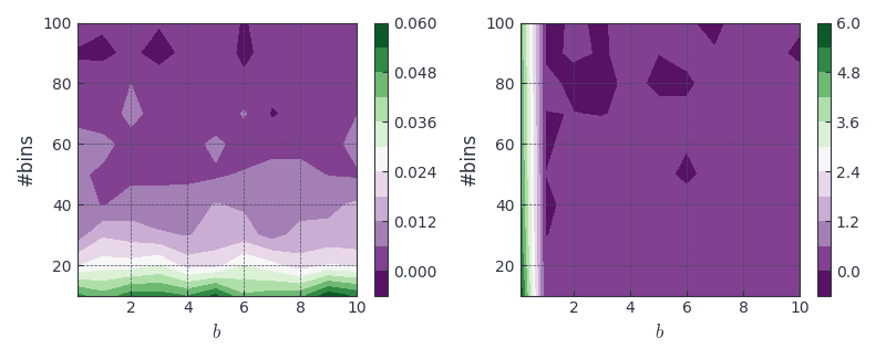 est-gt-diff-fixed-gamma-beta.png