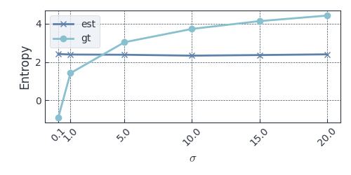 sigma-vs-entropy.png